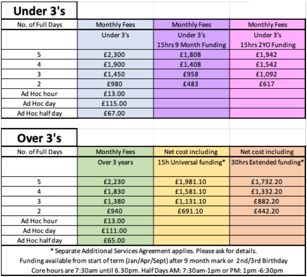 Monkey Puzzle Orient Close Table of Fees 2024/25